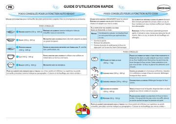 Bauknecht EMCCD 6244 IN Microwave Manuel utilisateur | Fixfr