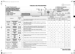 Bauknecht WA 5341 Washing machine Manuel utilisateur