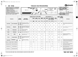 Bauknecht WA 75760 Washing machine Manuel utilisateur