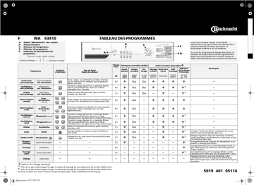 Bauknecht WA 43410 Washing machine Manuel utilisateur | Fixfr