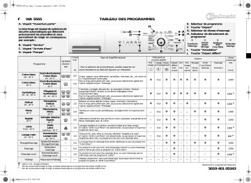 Bauknecht WA 5555 Washing machine Manuel utilisateur | Fixfr