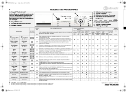Bauknecht BONN 1400 Washing machine Manuel utilisateur