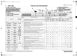Bauknecht WAK 7466 Washing machine Manuel utilisateur