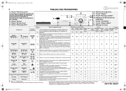 Bauknecht WAK 7470 Washing machine Manuel utilisateur