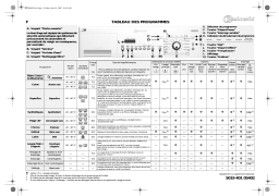 Bauknecht PRESTIGE 1475 Washing machine Manuel utilisateur