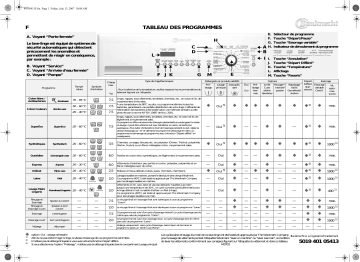 Bauknecht EXCELLENCE 1475 Washing machine Manuel utilisateur | Fixfr
