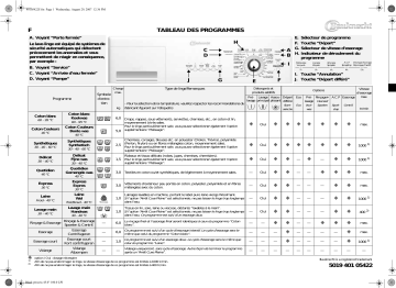 Bauknecht WAK 5500 Washing machine Manuel utilisateur | Fixfr