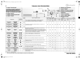 Bauknecht WAK 7500 Washing machine Manuel utilisateur