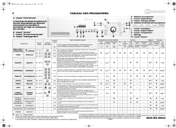 Bauknecht EXCELLENCE 1460 Washing machine Manuel utilisateur | Fixfr
