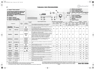 Bauknecht EXCELLENCE 1475 Washing machine Manuel utilisateur | Fixfr