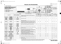 Bauknecht WAK 5561 BK Washing machine Manuel utilisateur