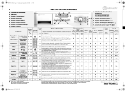 Bauknecht PRESTIGE 1486 Washing machine Manuel utilisateur