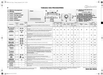 WA 9597 BK | Bauknecht WA 9797 BK Washing machine Manuel utilisateur | Fixfr