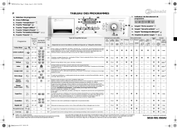 Bauknecht EXCELLENCE 1489 BK Washing machine Manuel utilisateur