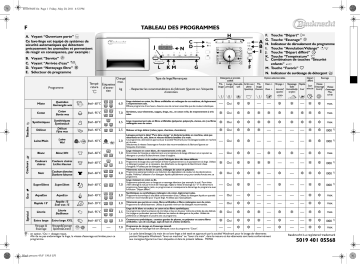 Bauknecht Excellence 2472E Washing machine Manuel utilisateur | Fixfr