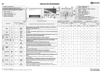 EXCELLENCE 6590 | KOBLENZ 6590 | Excellence 4490P | EKOGOLD 940P | WA UNIQ 944 DA | Bauknecht WAK Eco 6590 Washing machine Manuel utilisateur | Fixfr