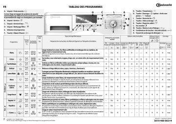 BAUK 840PE | Excellence 4480P | EKOGOLD 860P | WAK ECO 6580 | EXCELLENCE 6580 | EKOGOLD 840P | Excellence 4680P | Bauknecht KOBLENZ 6580 Washing machine Manuel utilisateur | Fixfr