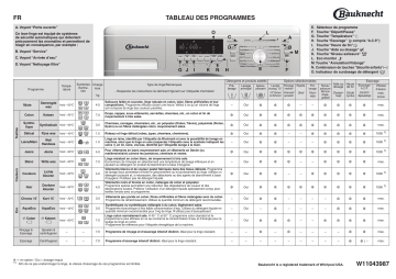 Bauknecht EXCELLENCE 5570 Washing machine Manuel utilisateur | Fixfr