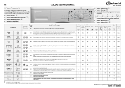 Bauknecht WA 5566 Washing machine Manuel utilisateur