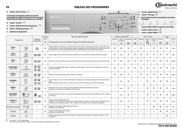Bauknecht WA 5566 Washing machine Manuel utilisateur | Fixfr