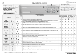 Bauknecht WA 5346 Washing machine Manuel utilisateur
