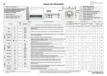 Bauknecht WAE 7722 Washing machine Manuel utilisateur | Fixfr