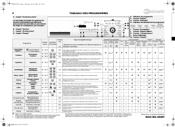 Bauknecht WA 9986/1 BK Washing machine Manuel utilisateur | Fixfr