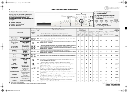 Bauknecht WA 5560 BK Washing machine Manuel utilisateur