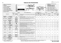 Bauknecht PRESTIGE 1480 Washing machine Manuel utilisateur