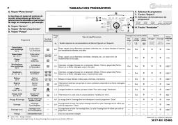 Bauknecht WAK 4500 Washing machine Manuel utilisateur