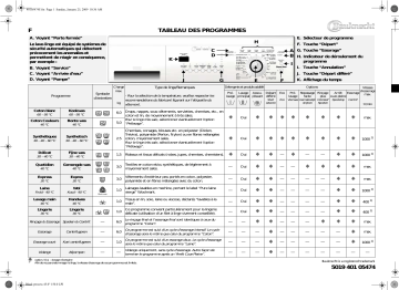 Bauknecht WAK 5560 PLUS Washing machine Manuel utilisateur | Fixfr