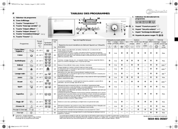 Bauknecht WAE 8129 BK Washing machine Manuel utilisateur | Fixfr