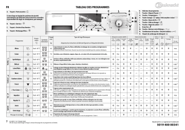 Bauknecht WAK Eco 3570 Washing machine Manuel utilisateur | Fixfr