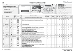 Bauknecht Excellence 4580 Washing machine Manuel utilisateur