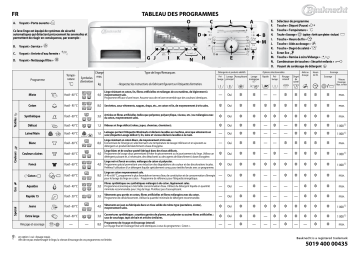 WAK Eco 4580 | Bauknecht Excellence 4580 Washing machine Manuel utilisateur | Fixfr