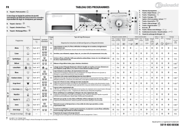 Bauknecht WAE 98482 Washing machine Manuel utilisateur | Fixfr