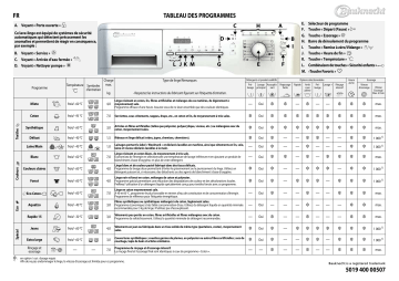 Bauknecht WAE 77480 Washing machine Manuel utilisateur | Fixfr