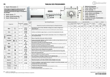 Bauknecht WAE 7727/1 Washing machine Manuel utilisateur | Fixfr