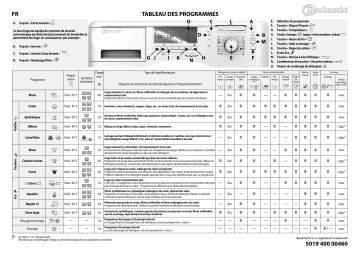 Bauknecht Excellence 3471 Washing machine Manuel utilisateur | Fixfr