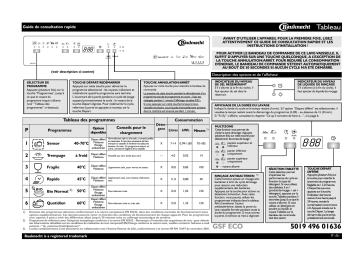 Bauknecht GSF ECO Dishwasher Manuel utilisateur | Fixfr