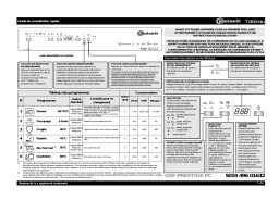 Bauknecht GSF PRESTIGE PC Dishwasher Manuel utilisateur