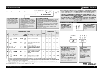 Mode d'emploi | Bauknecht GSXS 5104A1 Dishwasher Manuel utilisateur | Fixfr