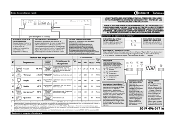Mode d'emploi | Bauknecht GSIP 6130/1 A+ IN Dishwasher Manuel utilisateur | Fixfr