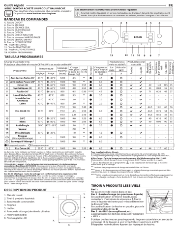 Bauknecht WATK Sense 96L6 DE N Washer dryer Manuel utilisateur | Fixfr