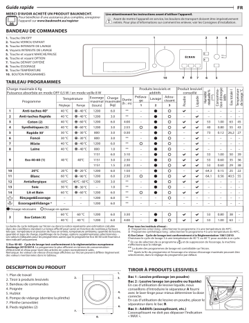 Bauknecht WM 62 SLIM N Washing machine Manuel utilisateur | Fixfr