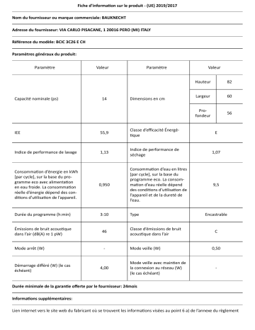 Bauknecht BCIC 3C26 E CH Dishwasher Manuel utilisateur | Fixfr
