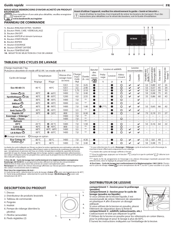 Bauknecht WAEN 75350 Washing machine Manuel utilisateur | Fixfr