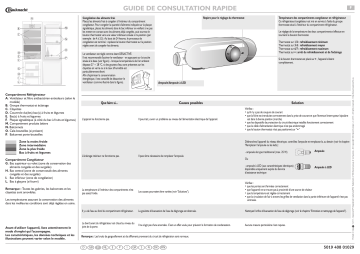 KGI 11811/A+ | BCB35A+ | KGI 2181/A++ | KGIK 3109/A/1 | KGIK 3100 | KGI 2161/A+ | KGI 1181/A+ | KGI 2904/A+ | KGI 2904/A | KGIK 3100/1/A | KGI 3112/A/1 | KGI 3100/A/1 | KGI 3100/A-LH/1 | KGI 2900/A/1 | Bauknecht KGI 3112/A+ Fridge/freezer combination Manuel utilisateur | Fixfr