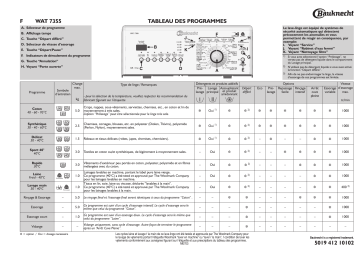 Bauknecht WAT 7355 Washing machine Manuel utilisateur | Fixfr