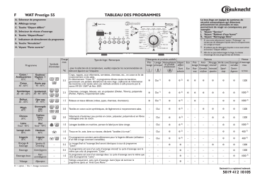 Bauknecht WAT PRESTIGE 55 Washing machine Manuel utilisateur | Fixfr